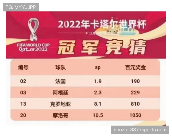 巴西世界杯夺冠赔率最新公布